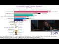 Highest grossing Elizabeth Olsen movies | Elizabeth olsen movies list | Elizabeth Olsen movies