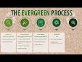 The Evergreen Process | Texas Industrial Recycling and Disposal Services