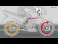Safe Motorcycle driving with ABS from Continental