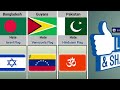 Most Hated Flag From Different Countries Part-2 | Universe Knowledge