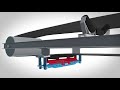 Conveying: Centrax Belt Trackers. An Introduction