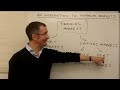 An introduction to financial markets - MoneyWeek Investment Tutorials