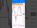 ICT Fair Value Gap, liquidity Cadjpy live trading.