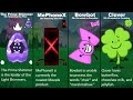 Inanimate Insanity Generations Comparison - When Was Each Character Created?