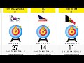 Best Countries in Each Sport (2024) - 34 Sports Compared