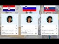 Is Slovenian Closer to Croatian or Slovak? (Deep Dive Analysis)