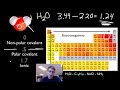 Chemical Bonds: Covalent vs. Ionic