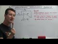 EEVblog #600 - OpAmps Tutorial - What is an Operational Amplifier?