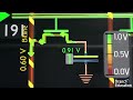 How does Computer Memory Work? 💻🛠