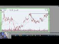 David Ryan's Ants Pattern | Chart Patterns in Cryptos | MMYT VLO CELH | Patreon Member Q. and A.