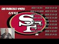 2024 NFC WEST WIN-LOSS PREDICTIONS!