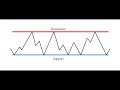 CHARTING COURSE (TRADING STOCKS)