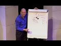 Why people believe they can’t draw - and how to prove they can | Graham Shaw | TEDxHull