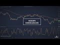 Most Effective Strategies To Trade With Stochastic Indicator (Forex & Stock Trading)