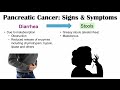 Pancreatic Cancer Signs & Symptoms (& Why They Occur)
