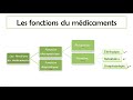 Introduction à la pharmacologie - cours de la 3 ème année médecine '' nouveau système''