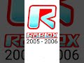 Evolution of Roblox Logo 1989 - Present #shorts