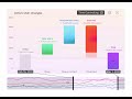 Sundial, Summer 2021 — Waterfall + Line Charts