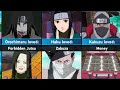 Who Loved Who/What in Naruto