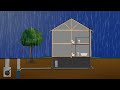 How Your Home Plumbing Works (From Start to Finish) | GOT2LEARN