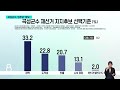 [10·16 재보궐 선거 여론조사] 영광 조국혁신당 약진 / 곡성 더불어민주당 압도