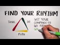 Rhythm   A Business Method So Simple a 14 Year Old Explains It