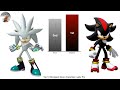 Top 10 Strongest Sonic characters | Labz Pro