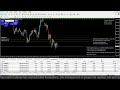 Live XAUUSD GOLD- My Trading Strategy- 30/5
