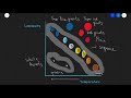 A Level Physics: The Hertzsprung-Russel Diagram
