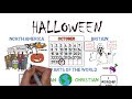 Halloween Animated History