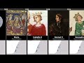 Timeline of the Crusader Kings of Jerusalem