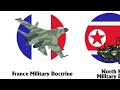 Every Military Doctrine by Country Explained in 8 Minutes