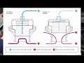 Routing Wastegate and Blow-Off Valve Lines | Explaining how a BOV and Wastegate Work