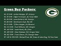NFC North Draft & Roster Review 2024