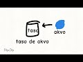 Esperanto lesson: 