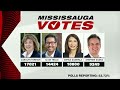 CP24 LIVE: Mississauga Votes Election Special