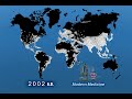 World Population (Old Version)