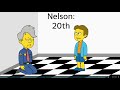 The Simpsons Character Elimination - Episode 2: 