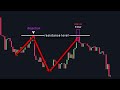 This Candlestick Pattern Will Change The Way You Trade (Works on Crypto, Forex & Stocks)