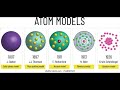 Quick Lesson in Atomic Model Development