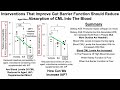 AGE Products Impact Lifespan: Impact Of Hyperglycemia, Kidney Function, And The Microbiome