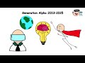 Every Generation Explained in 15 Minutes