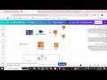 System Design Elastic search and Deployment Strategies in AWS | Curious Engineers Cohort Day 2
