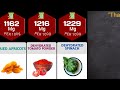 60 Potassium Rich Foods In The World | Foods High In Potassium [Per 100g]