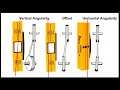 Pulley Partner & Pro Laser Belt / Pulley Alignment Method