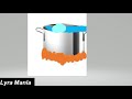 HOW TO BOIL WATER [COOKING TUTORIAL]