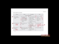 First Aid for the USMLE Step 1, IMMUNOLOGY + 17 = Immunodeficiencies (Combined B and T cell defects)