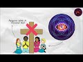 Every Type of Faith Explained in 10 Minutes