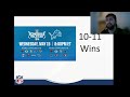 2024 NFL Team Overview: Detroit Lions