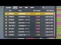 ETHER ETH  TRADING ON BINANCE EXCHANGE   (MARCH/O5/2018)